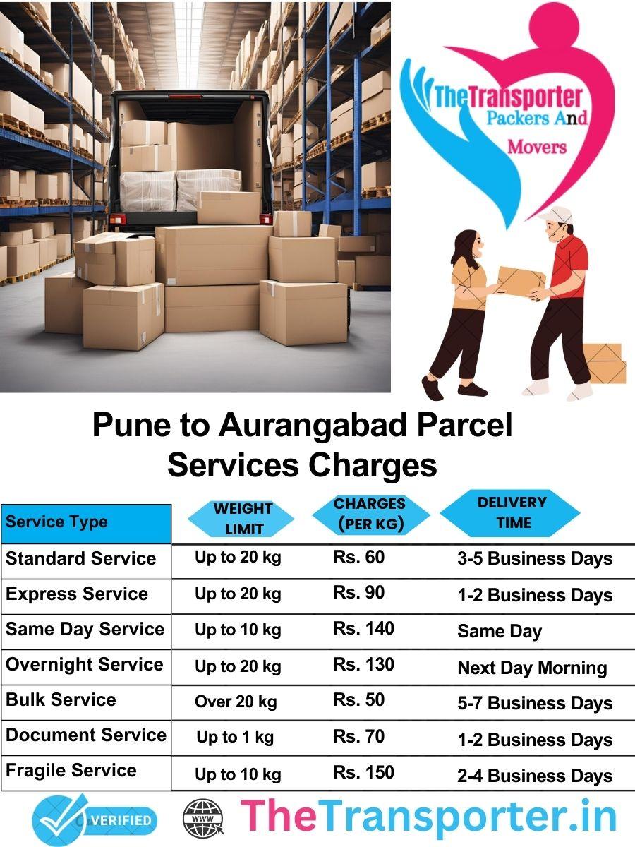 Pune to Aurangabad parcel delivery charges list