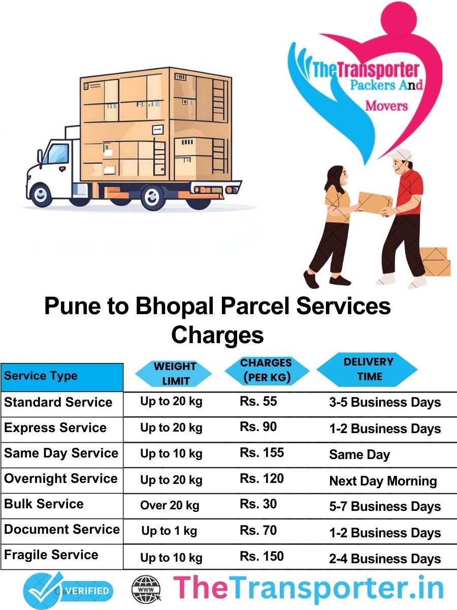 Pune to Bhopal parcel delivery charges list