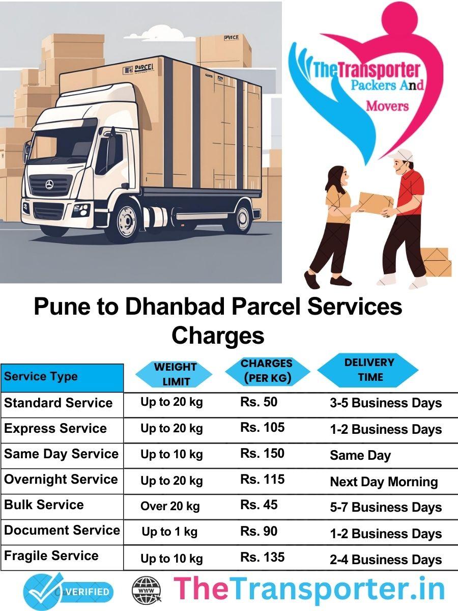 Pune to Dhanbad parcel delivery charges list
