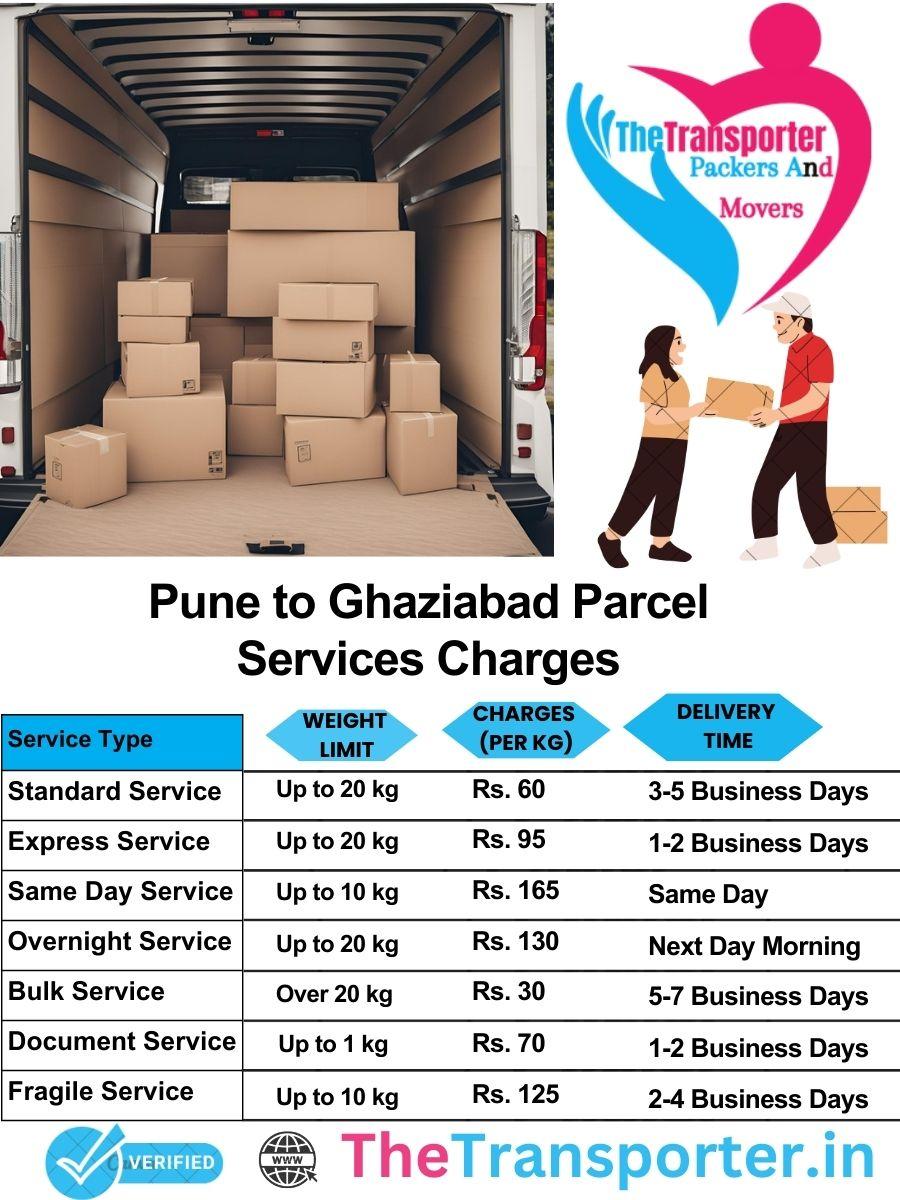 Pune to Ghaziabad parcel delivery charges list