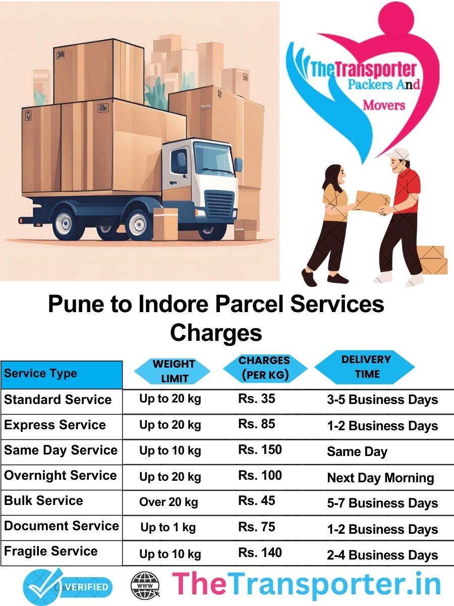 Pune to Indore parcel delivery charges list