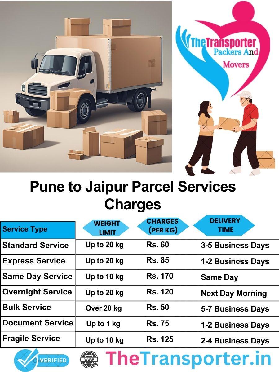 Pune to Jaipur parcel delivery charges list