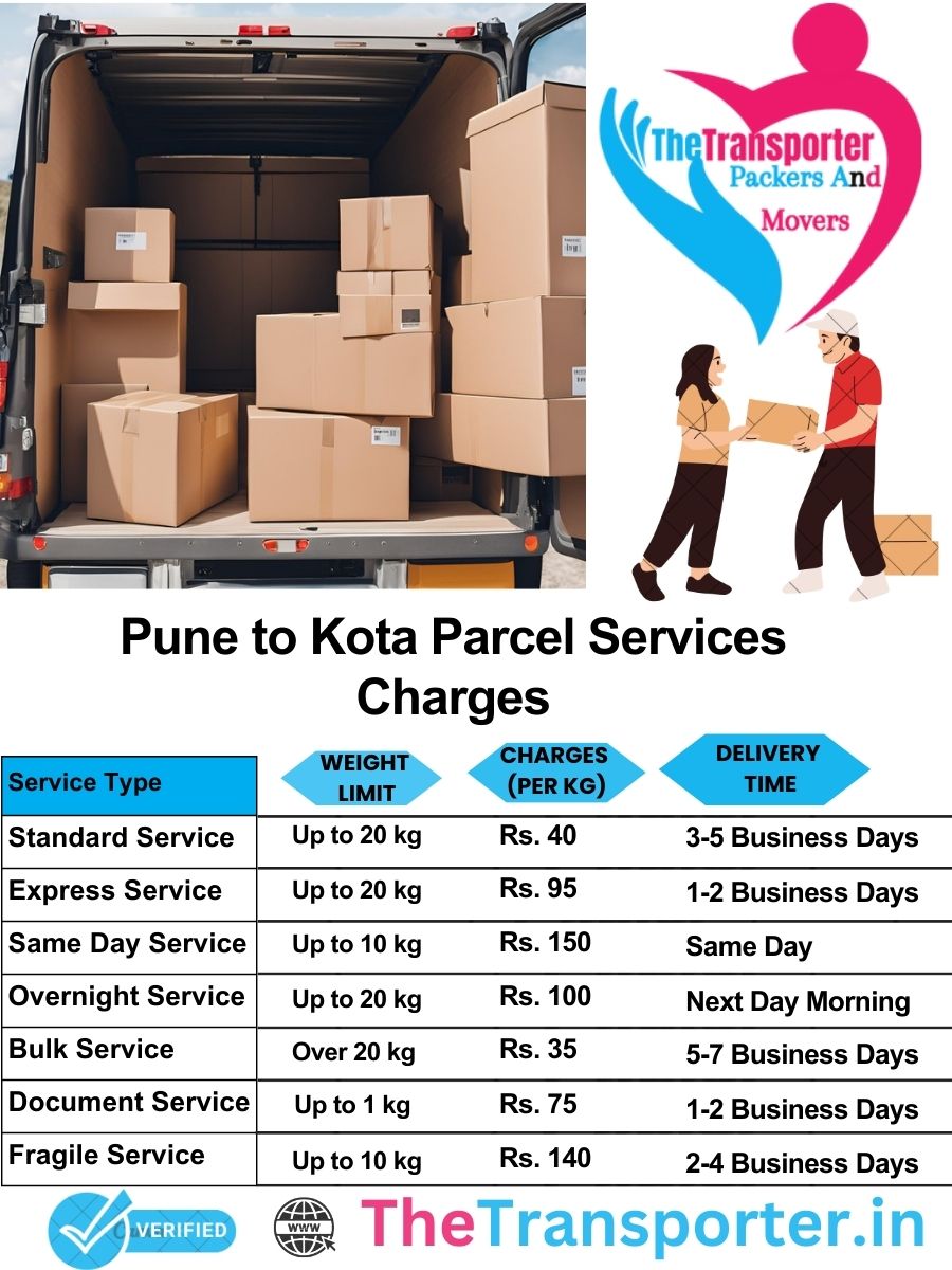 Pune to Kota parcel delivery charges list