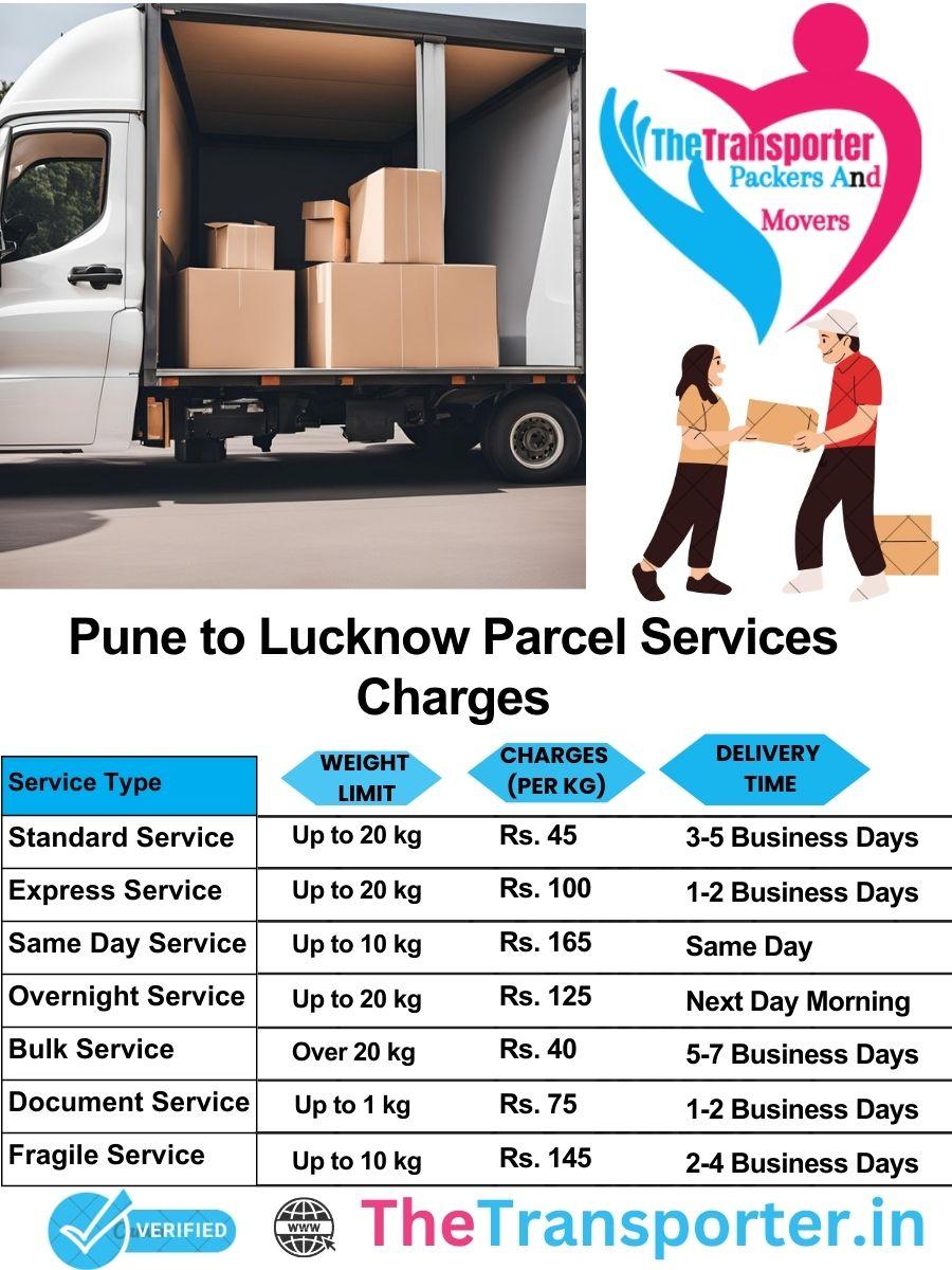 Pune to Lucknow parcel delivery charges list