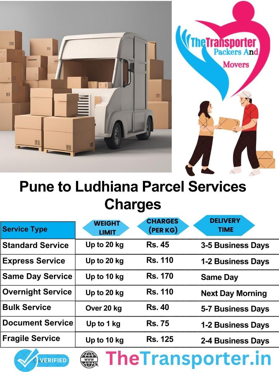 Pune to Ludhiana parcel delivery charges list