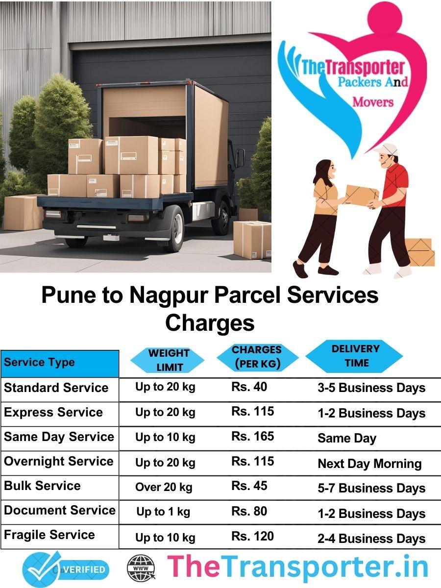 Pune to Nagpur parcel delivery charges list