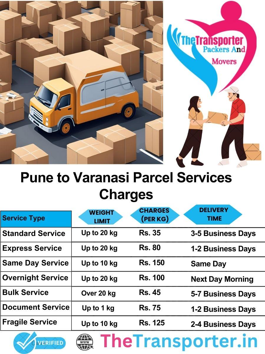 Pune to Varanasi parcel delivery charges list