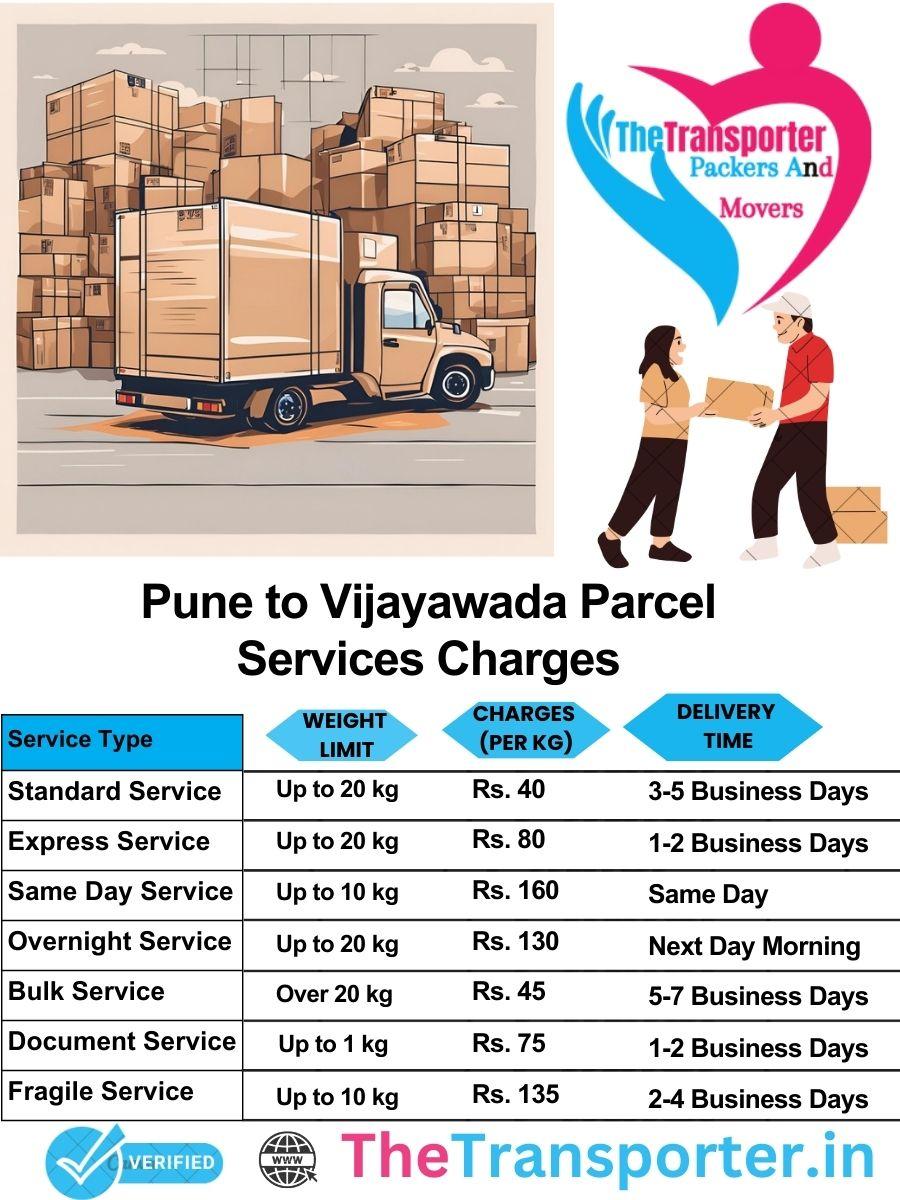 Pune to Vijayawada parcel delivery charges list