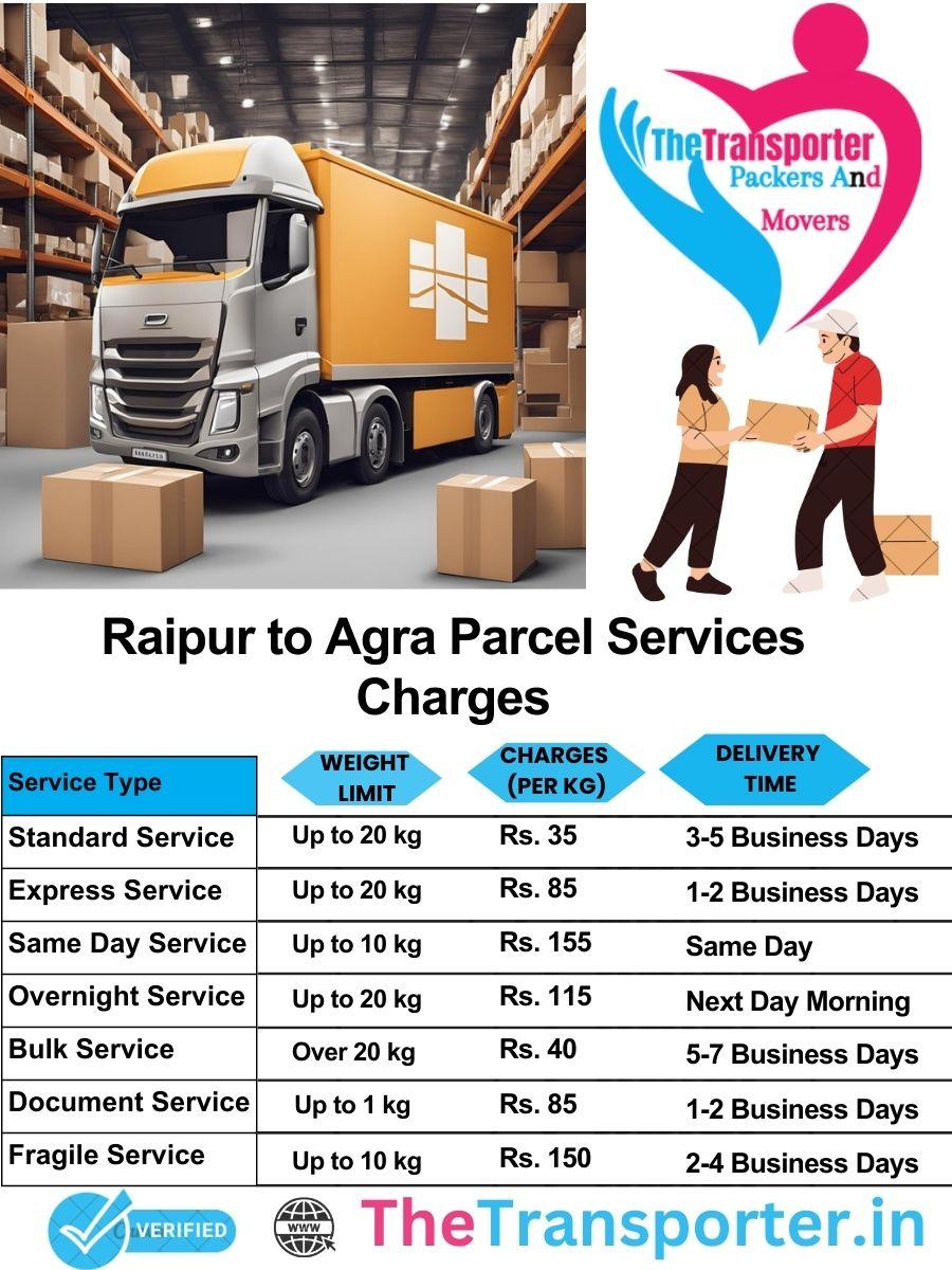 Raipur to Agra parcel delivery charges list