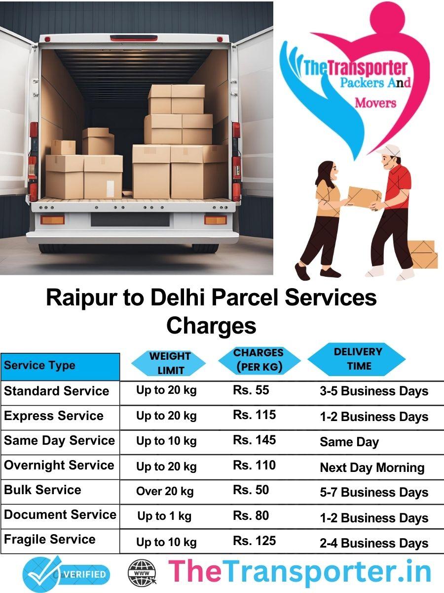 Raipur to Delhi parcel delivery charges list