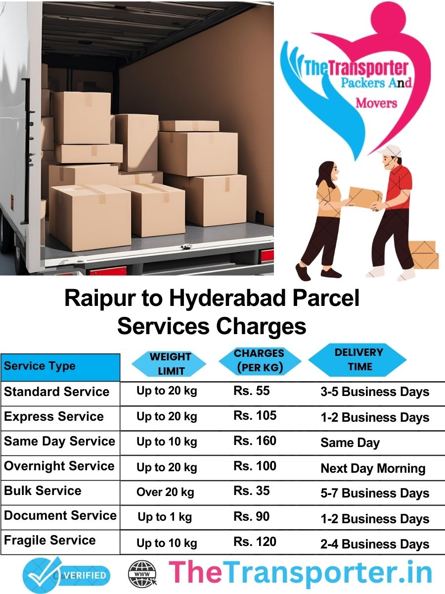 Raipur to Hyderabad parcel delivery charges list