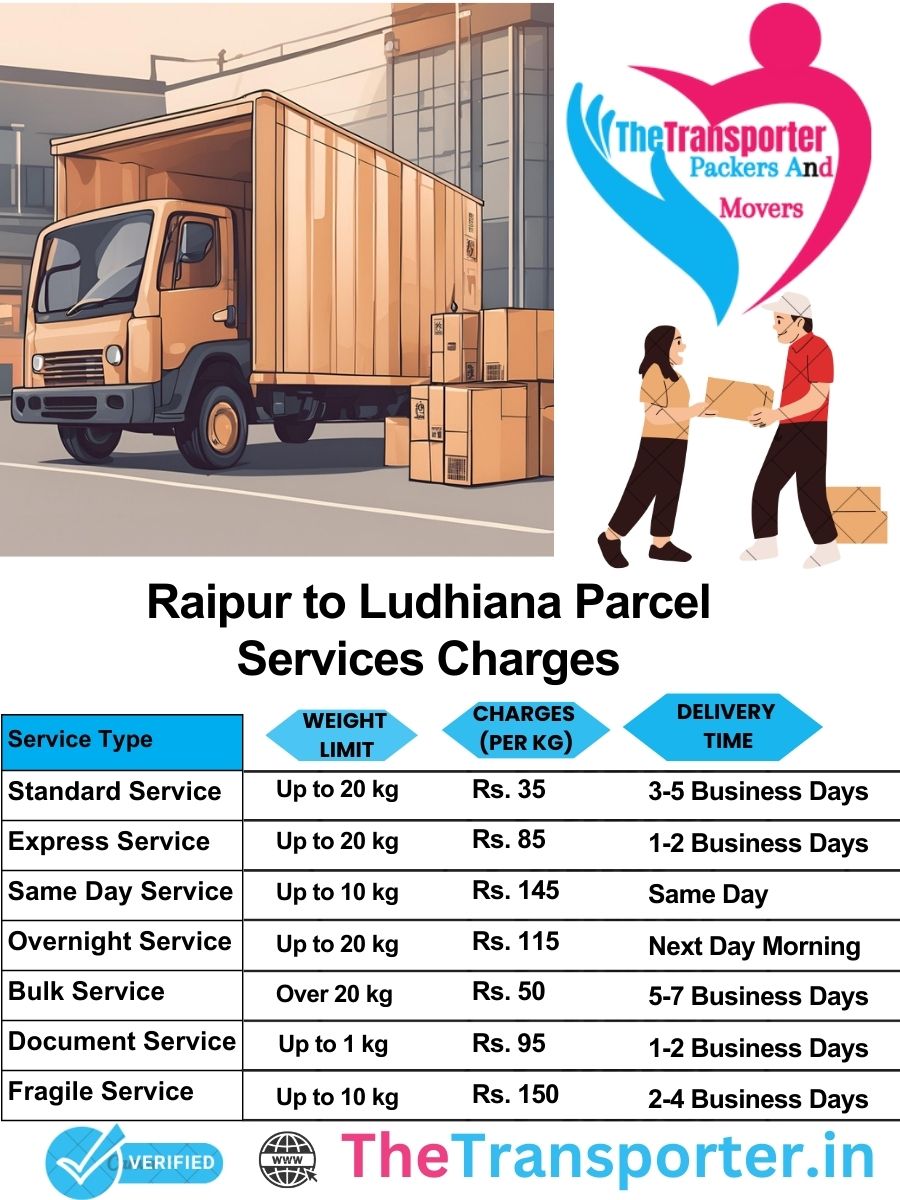 Raipur to Ludhiana parcel delivery charges list