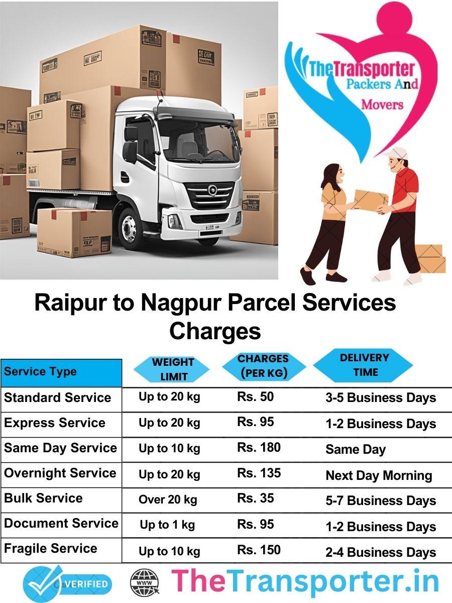 Raipur to Nagpur parcel delivery charges list