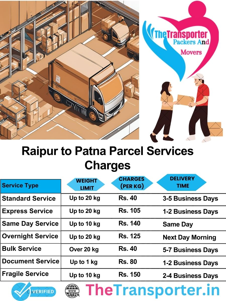 Raipur to Patna parcel delivery charges list
