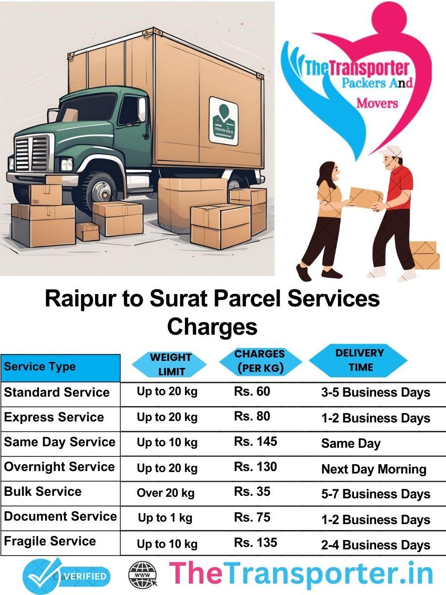 Raipur to Surat parcel delivery charges list
