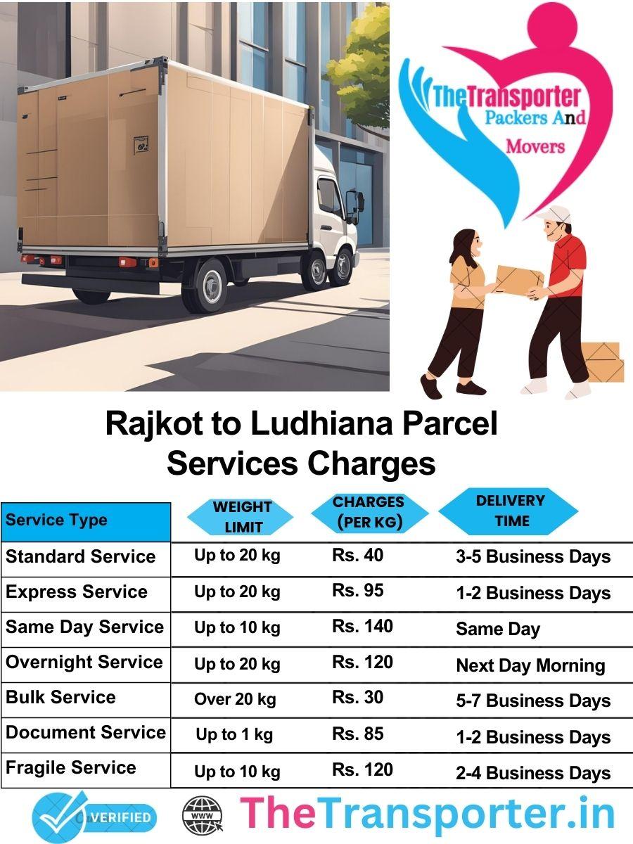 Rajkot to Ludhiana parcel delivery charges list
