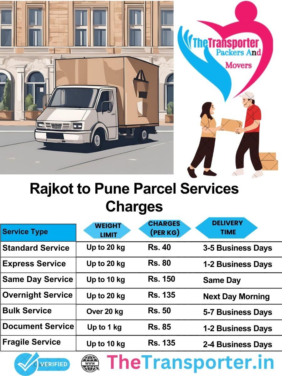 Rajkot to Pune parcel delivery charges list
