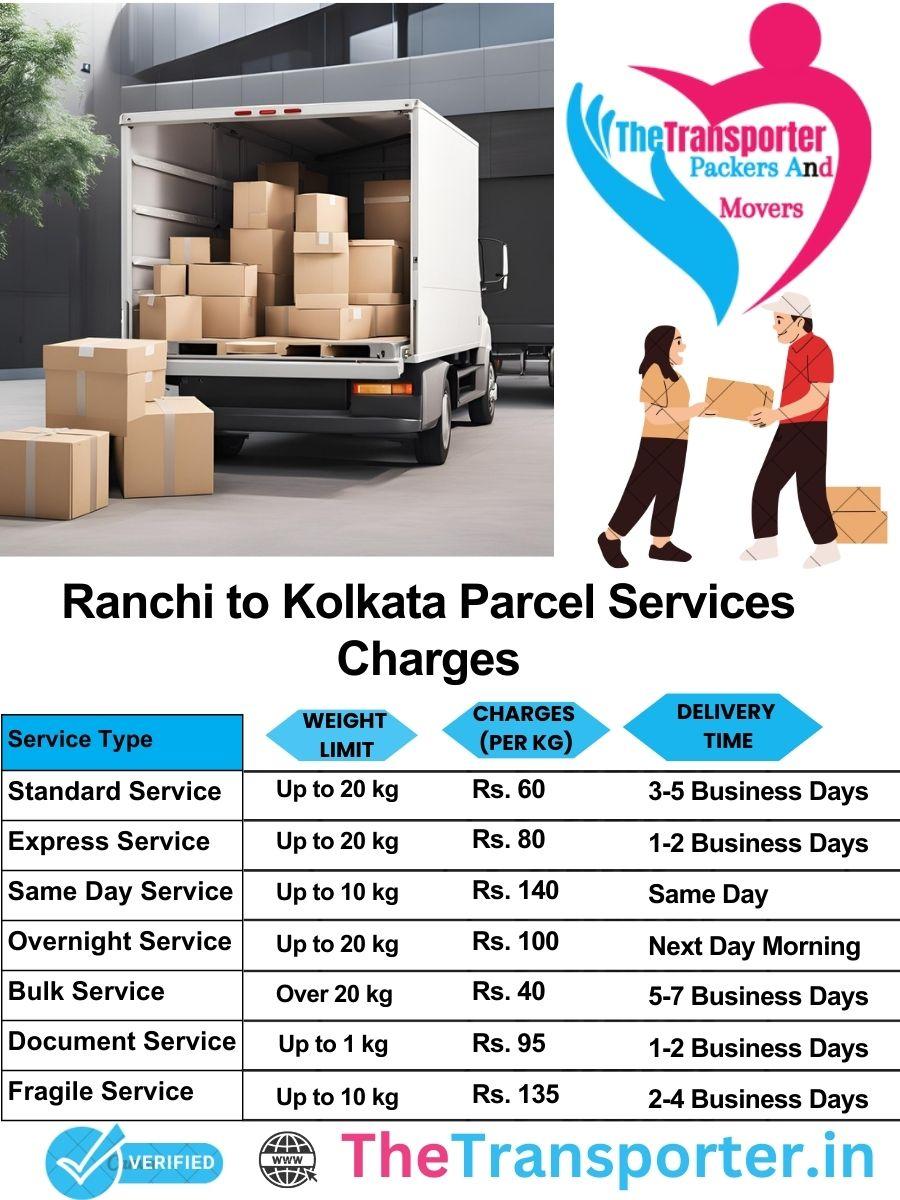 Ranchi to Kolkata parcel delivery charges list