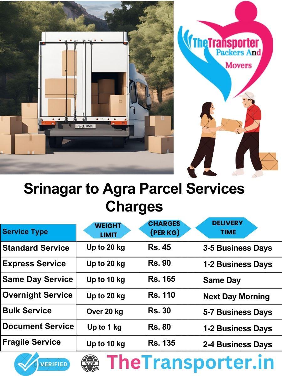 Srinagar to Agra parcel delivery charges list