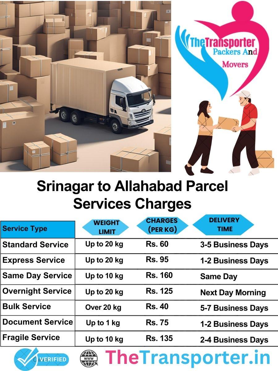 Srinagar to Allahabad parcel delivery charges list