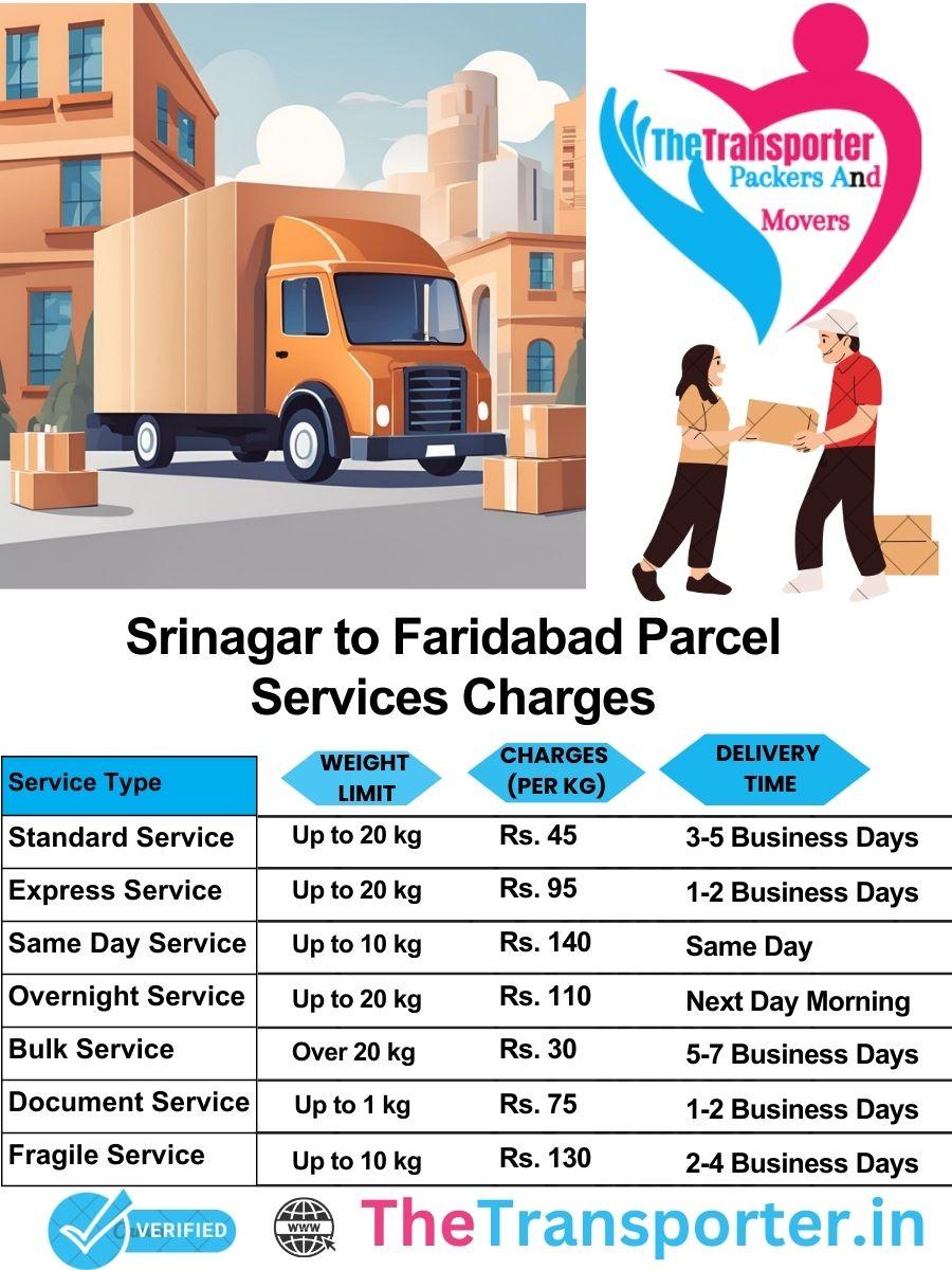 Srinagar to Faridabad parcel delivery charges list