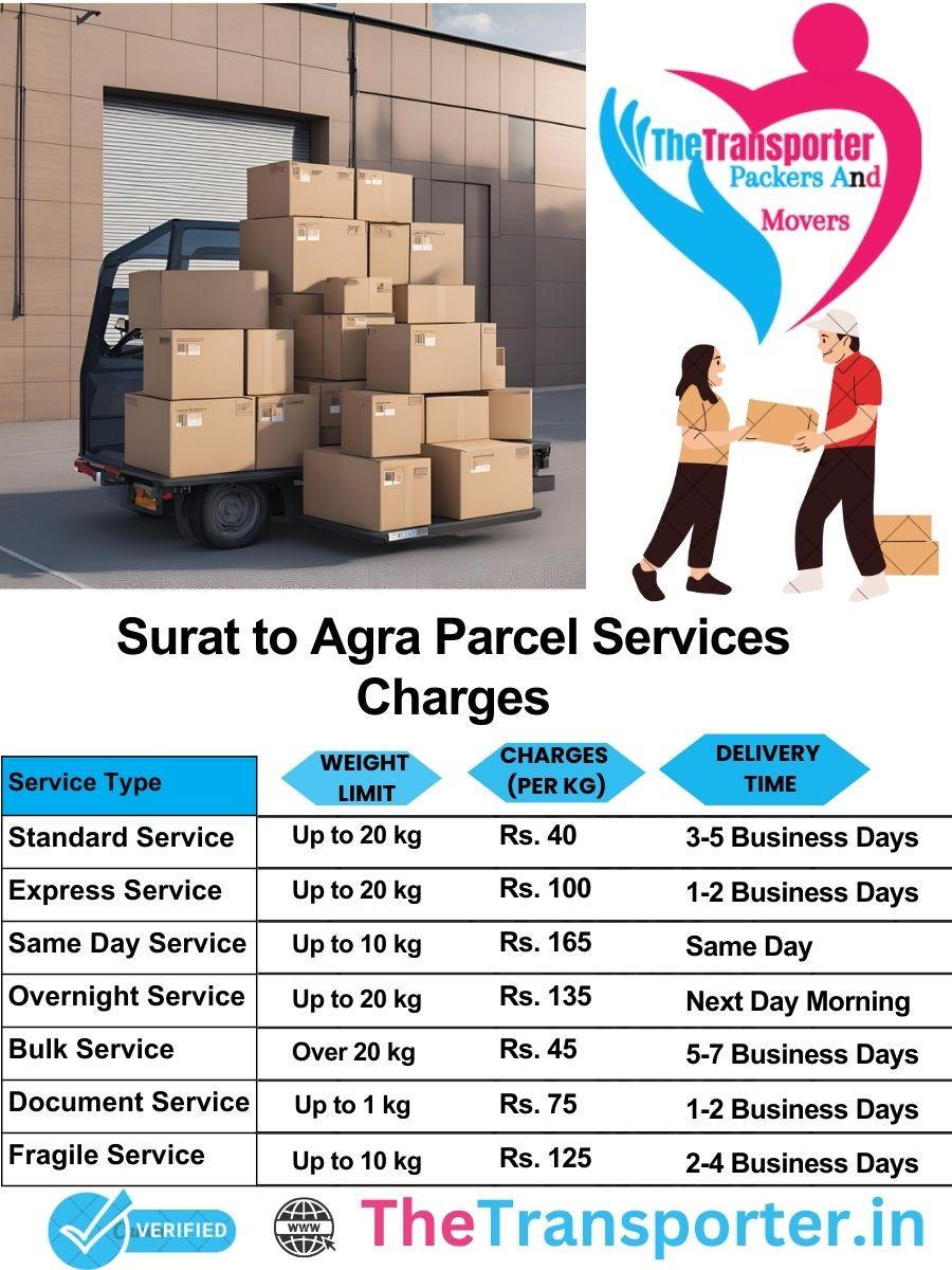 Surat to Agra parcel delivery charges list