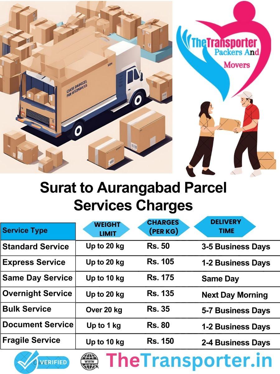 Surat to Aurangabad parcel delivery charges list