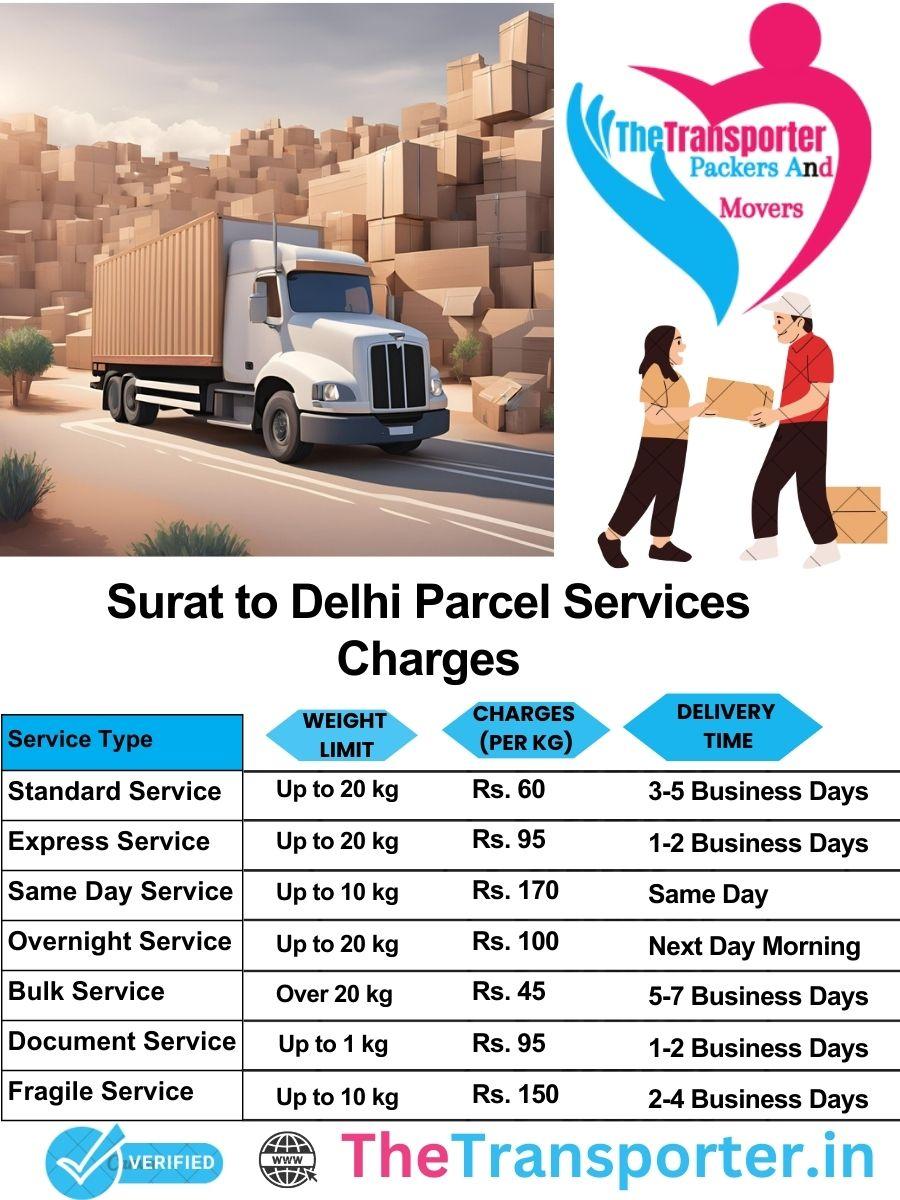Surat to Delhi parcel delivery charges list