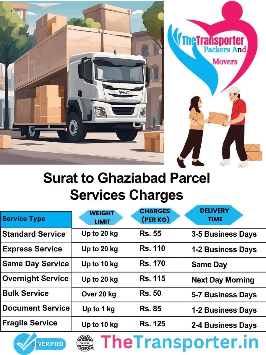 Surat to Ghaziabad parcel delivery charges list