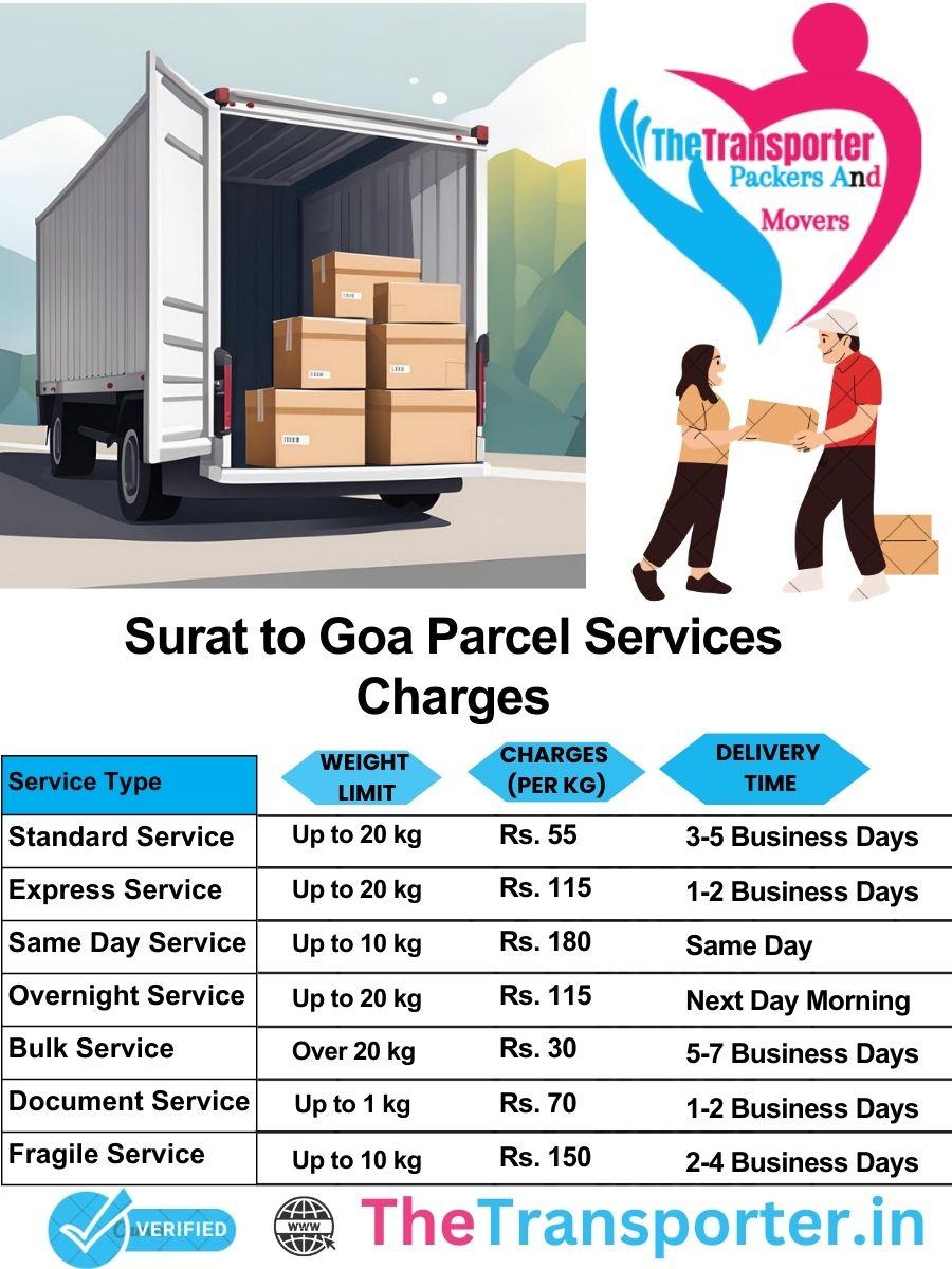 Surat to Goa parcel delivery charges list