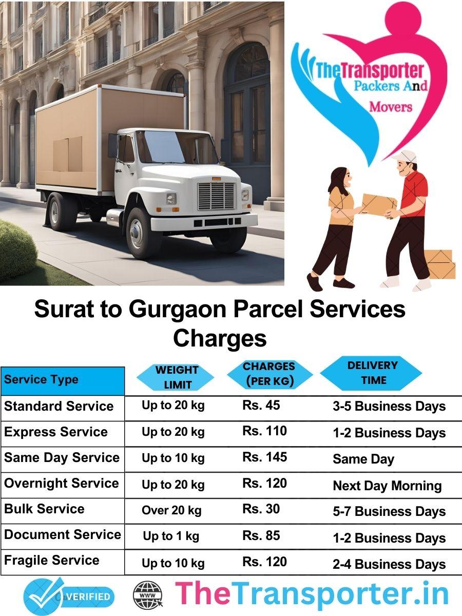 Surat to Gurgaon parcel delivery charges list