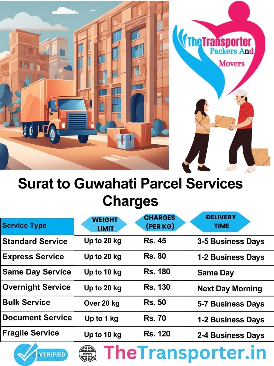 Surat to Guwahati parcel delivery charges list