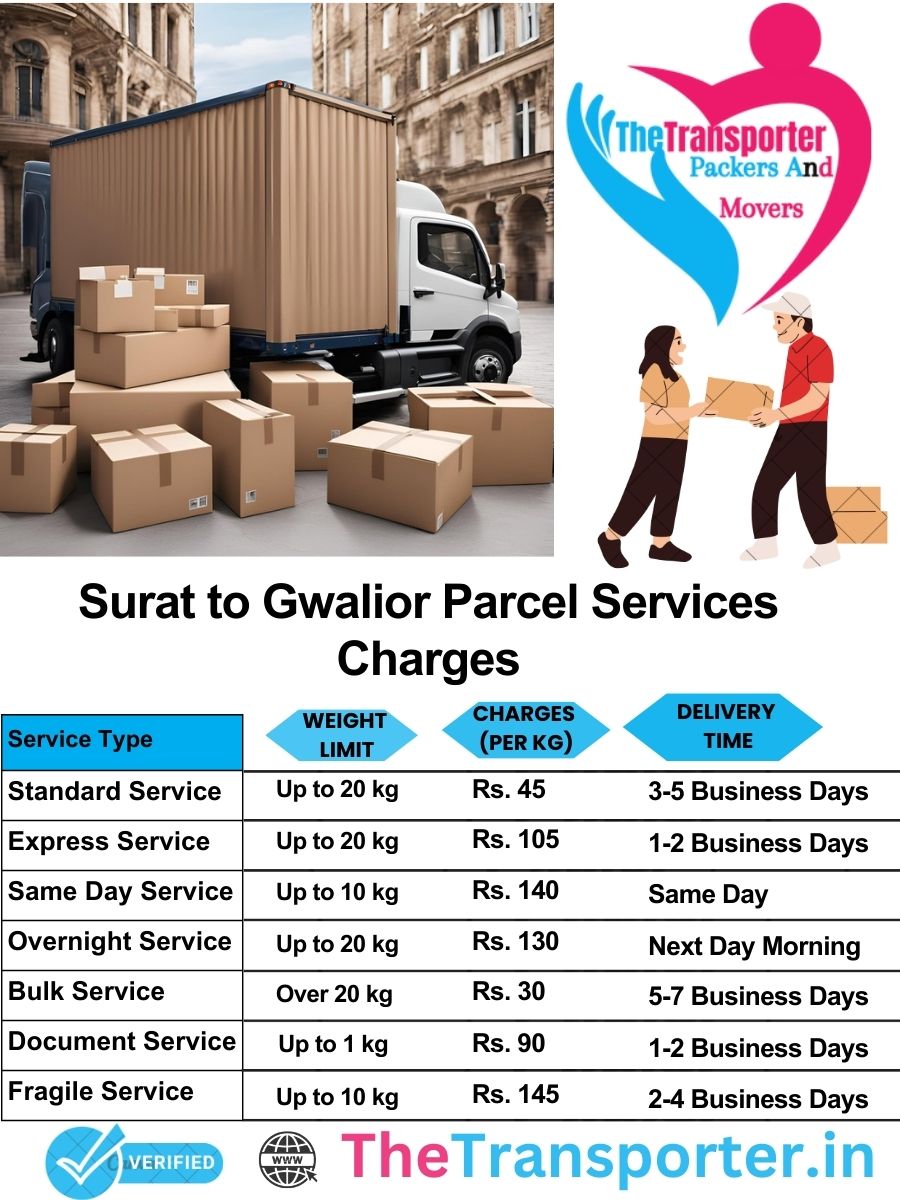 Surat to Gwalior parcel delivery charges list
