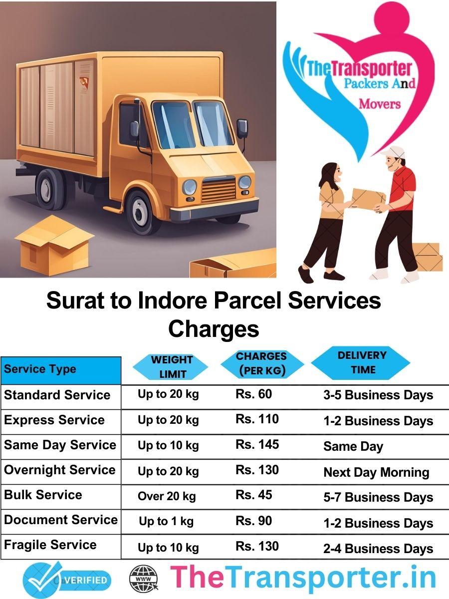 Surat to Indore parcel delivery charges list