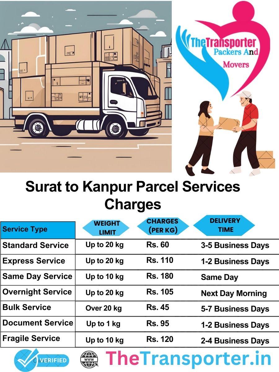 Surat to Kanpur parcel delivery charges list