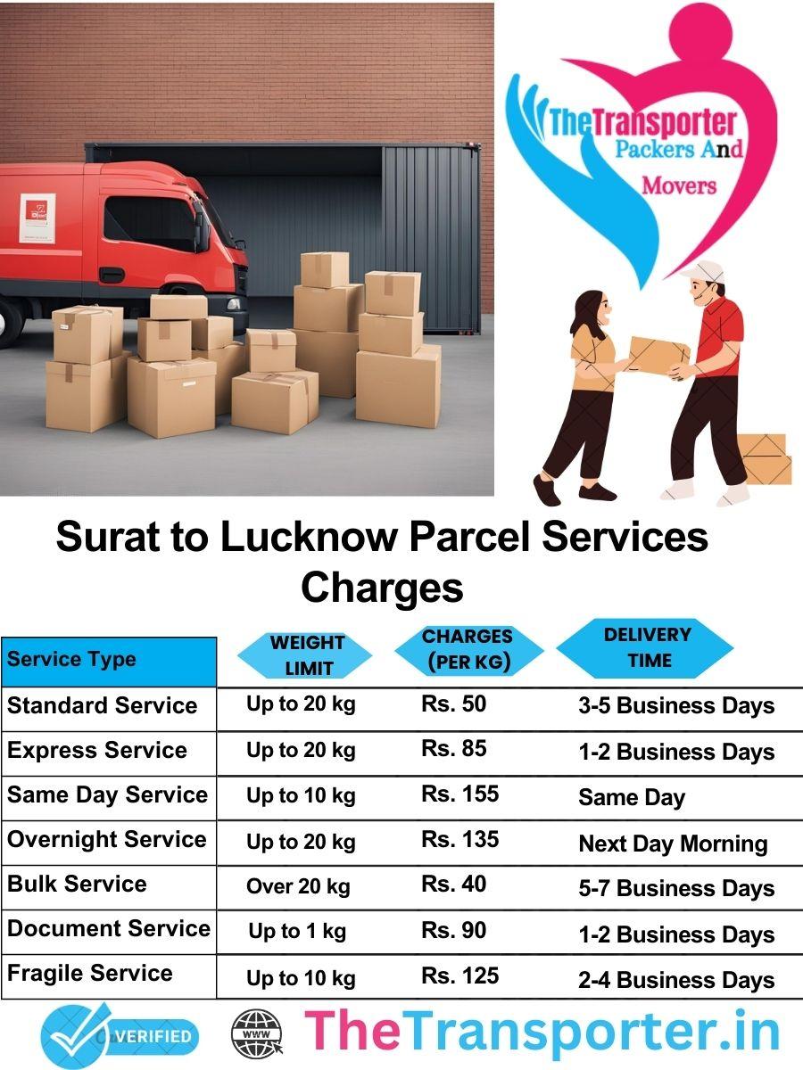 Surat to Lucknow parcel delivery charges list