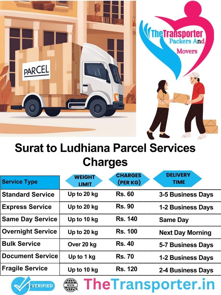 Surat to Ludhiana parcel delivery charges list