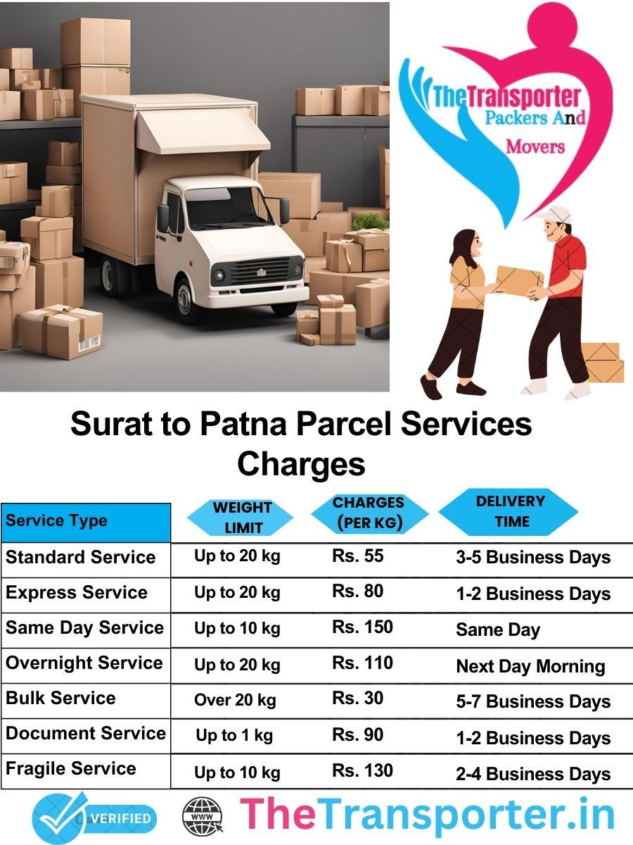 Surat to Patna parcel delivery charges list