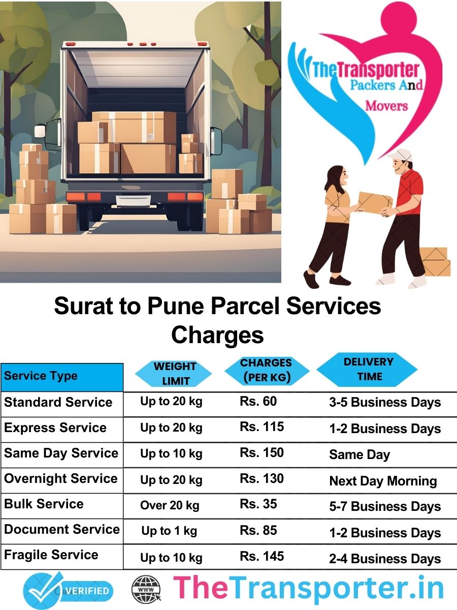 Surat to Pune parcel delivery charges list