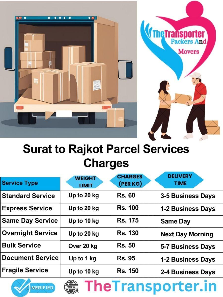 Surat to Rajkot parcel delivery charges list