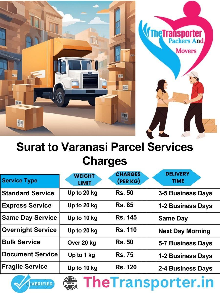 Surat to Varanasi parcel delivery charges list