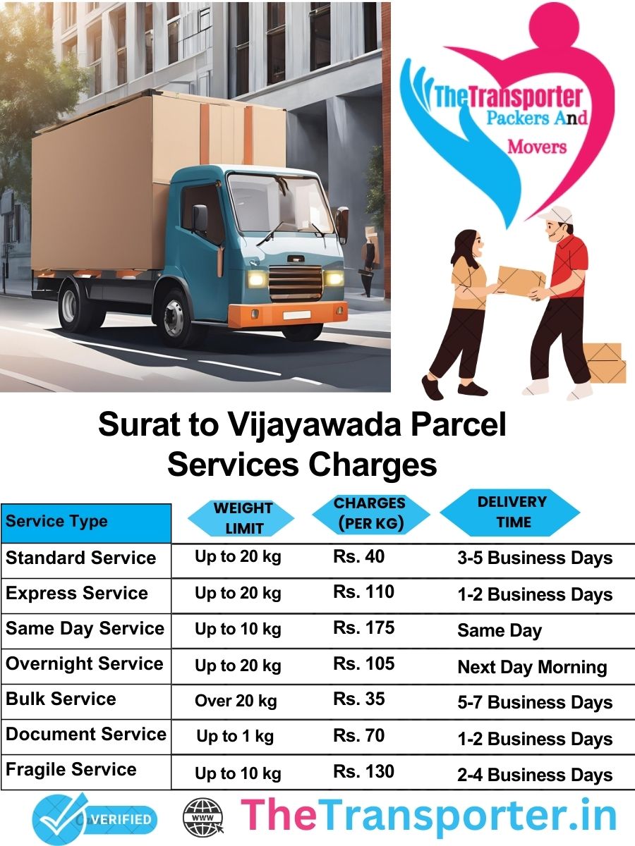 Surat to Vijayawada parcel delivery charges list