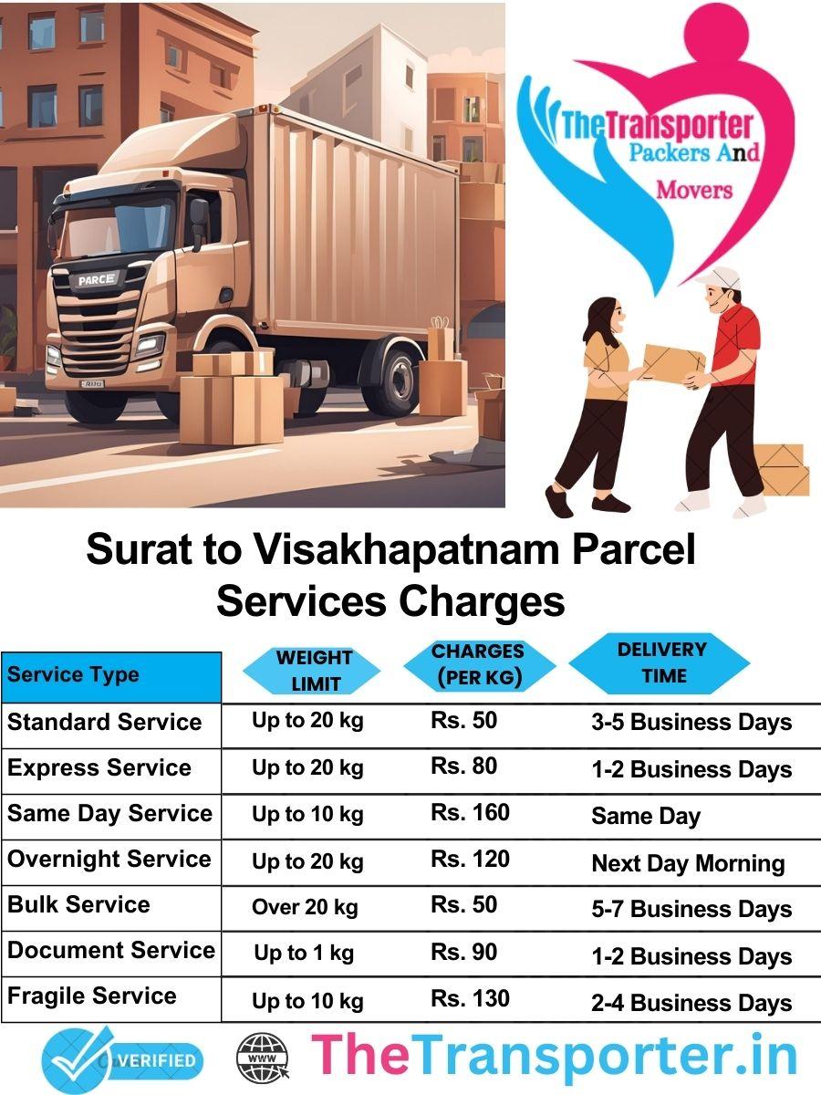 Surat to Visakhapatnam parcel delivery charges list