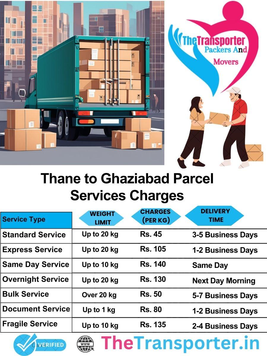 Thane to Ghaziabad parcel delivery charges list