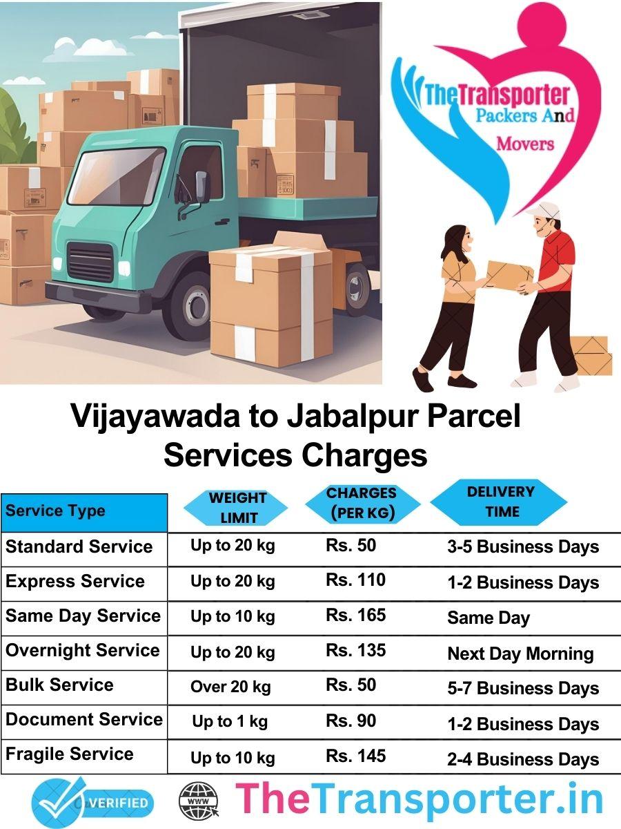 Vijayawada to Jabalpur parcel delivery charges list