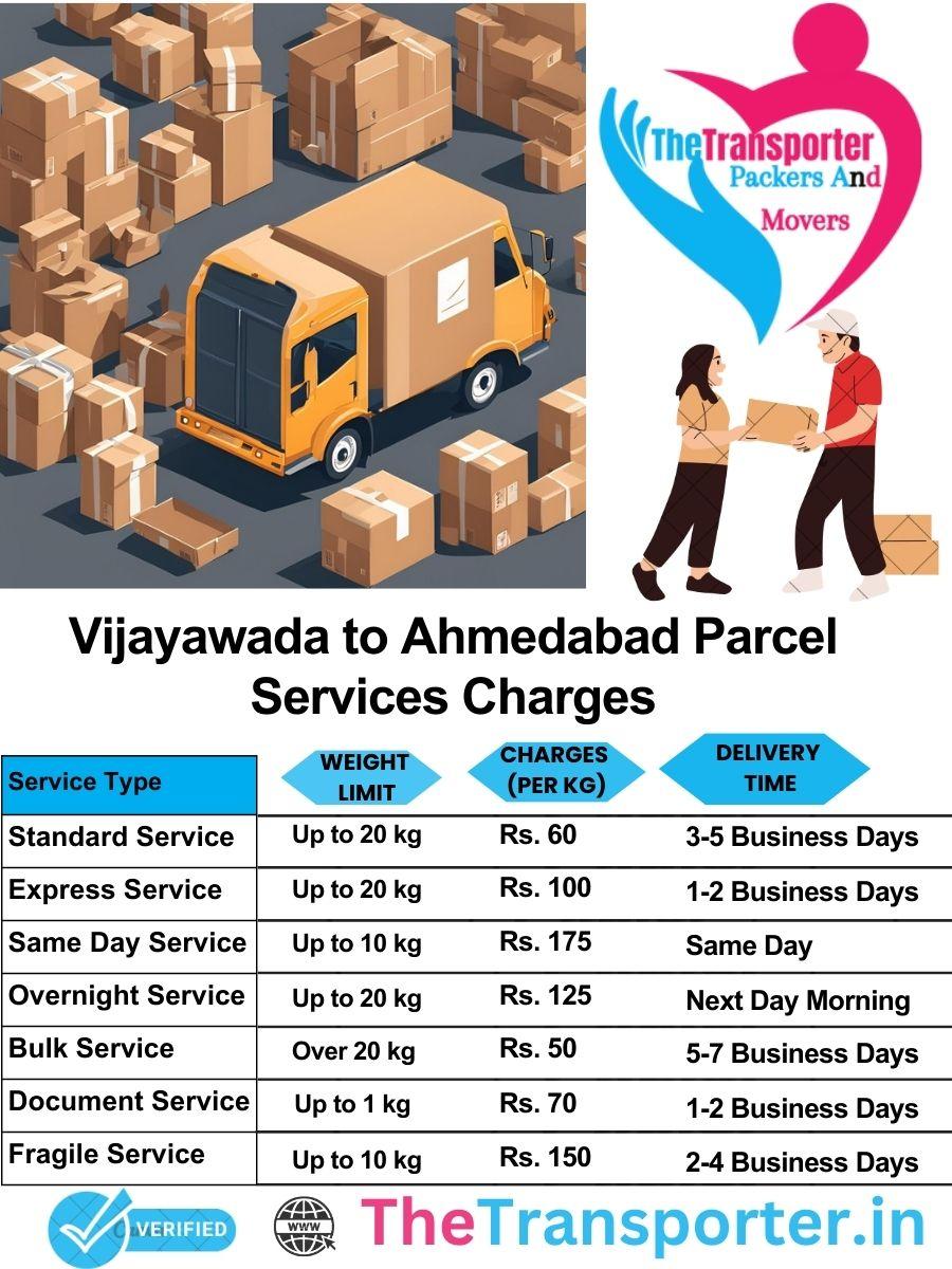 Vijayawada to Ahmedabad parcel delivery charges list