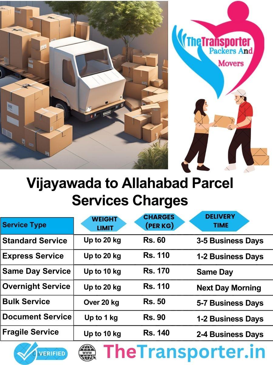 Vijayawada to Allahabad parcel delivery charges list