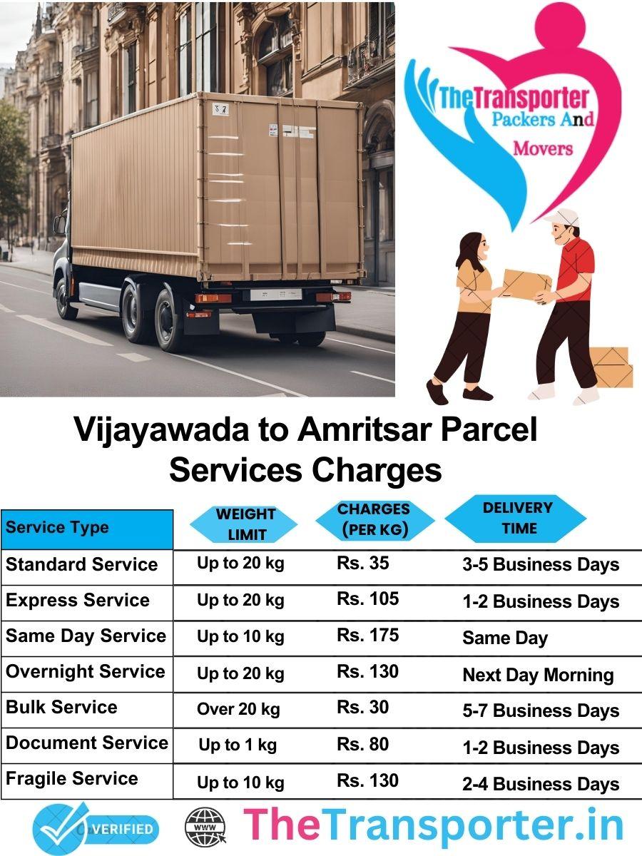 Vijayawada to Amritsar parcel delivery charges list