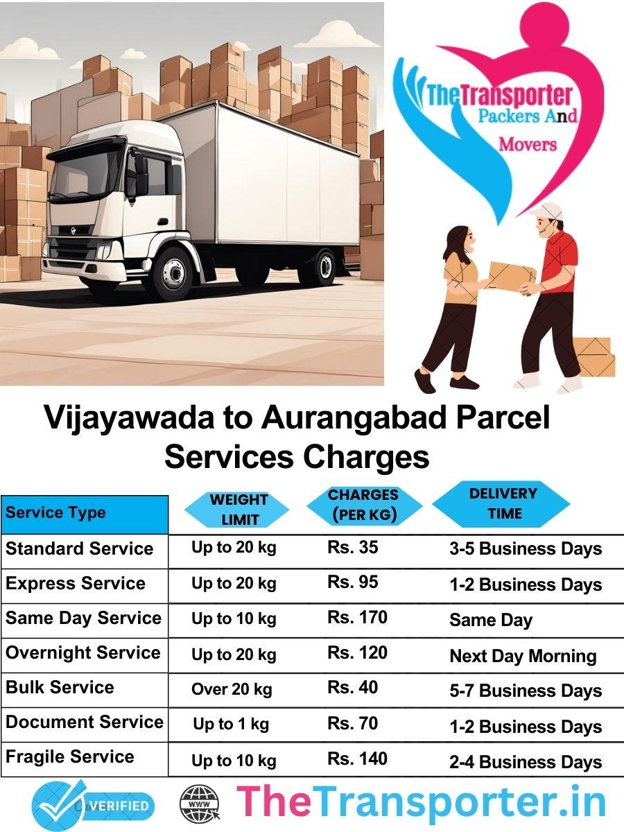 Vijayawada to Aurangabad parcel delivery charges list