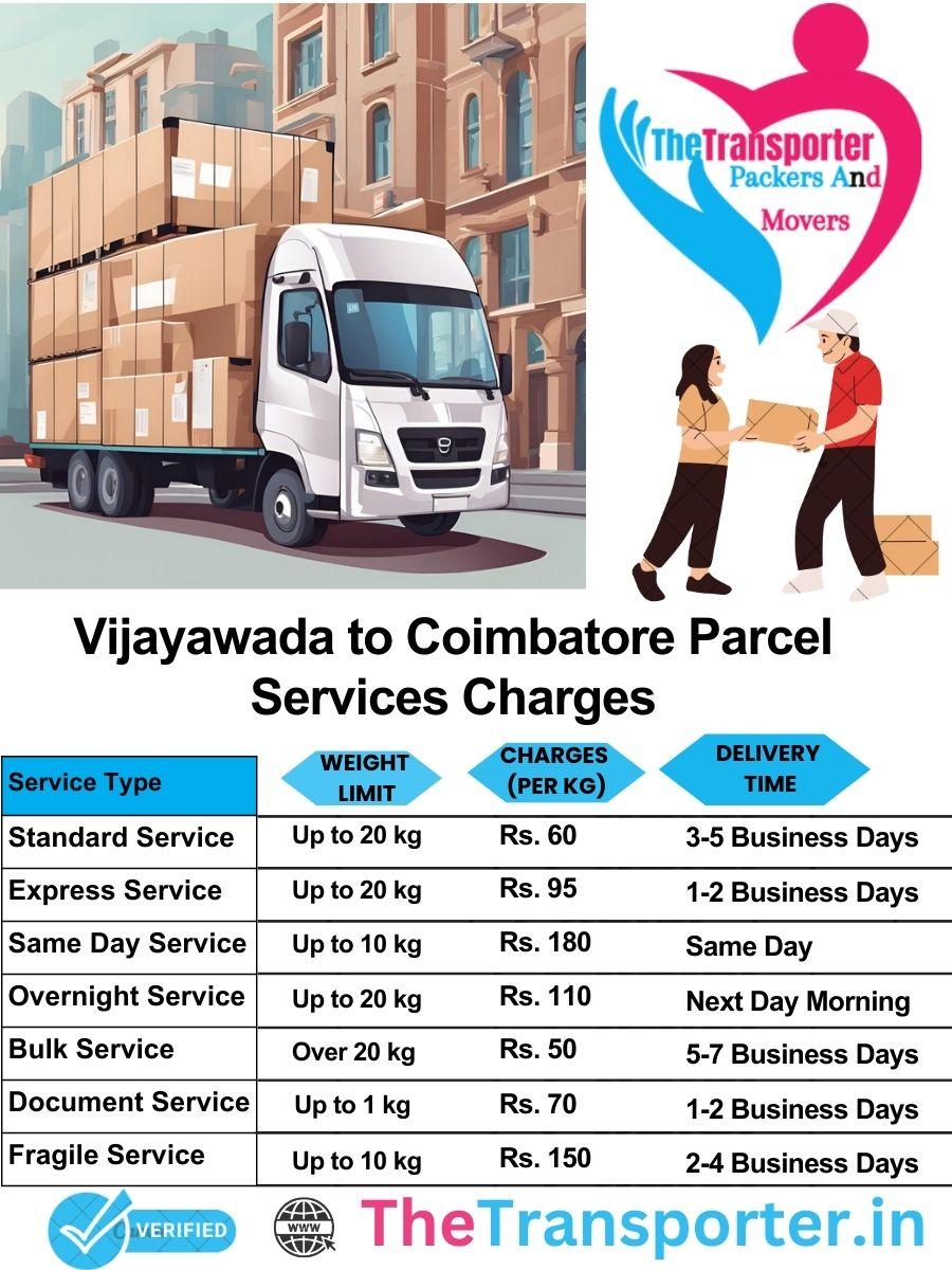 Vijayawada to Coimbatore parcel delivery charges list